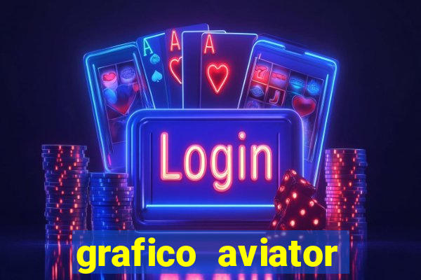 grafico aviator aposta ganha