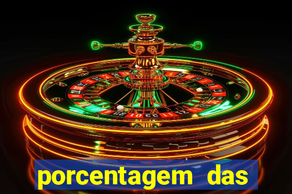 porcentagem das plataformas de slots