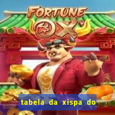 tabela da xispa do jogo do bicho